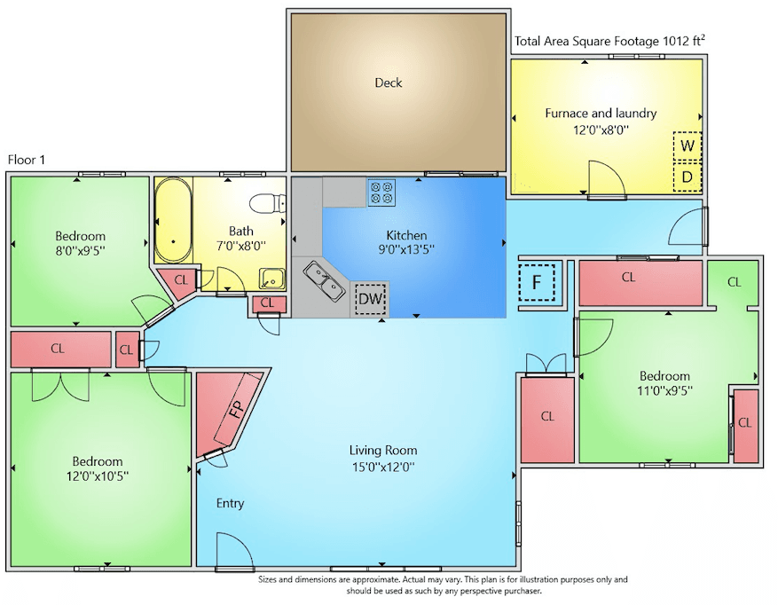 Real estate pricing gallery sample five